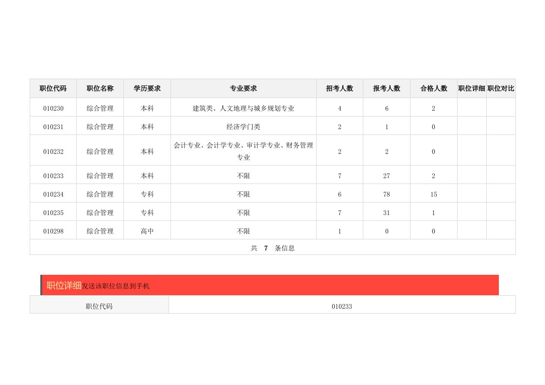 岗位职责-合肥巢湖市乡镇机关职位表23日