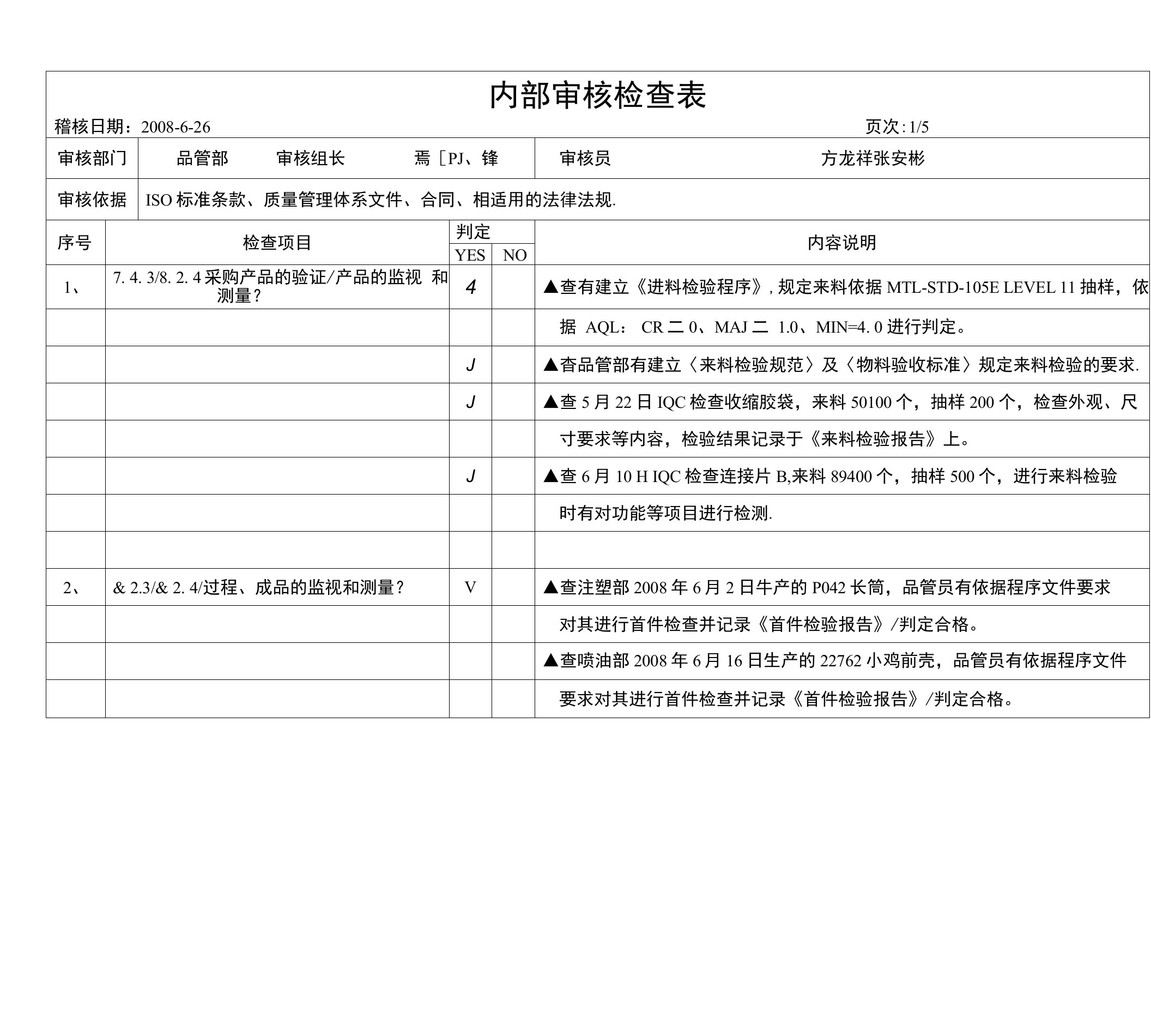 内部品质稽核检查表品管部OK