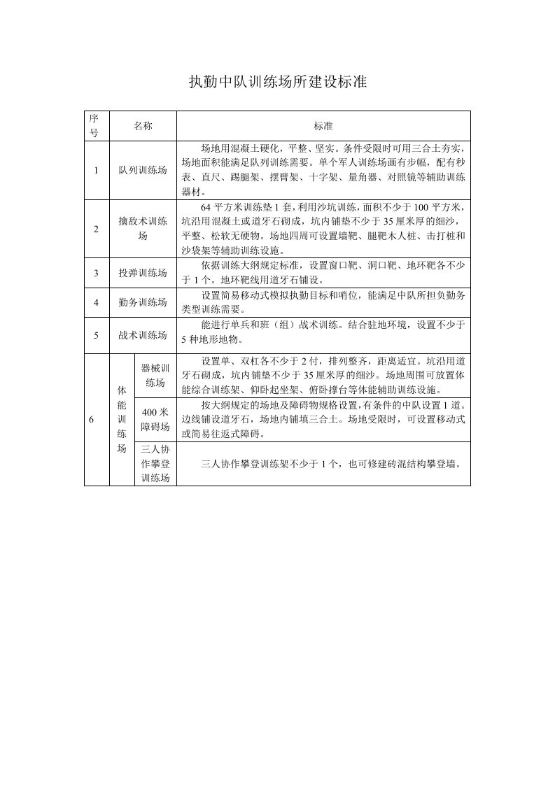 执勤中队训练场所建设标准