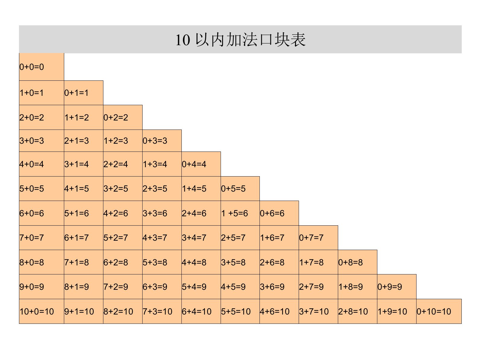 人教版小学一年级上册10以内加减法口诀表