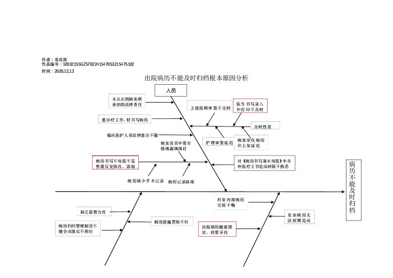 2020年出院病历不能及时归档根本原因分析