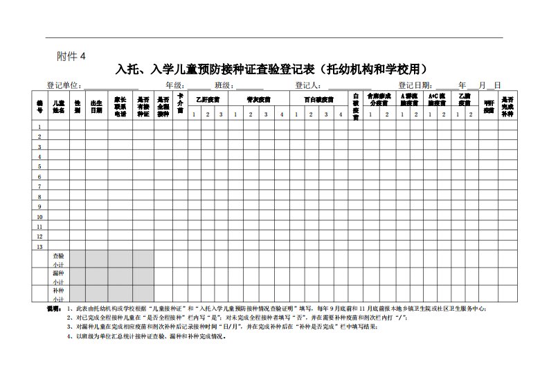 入托、入学儿童预防接种证查验登记表