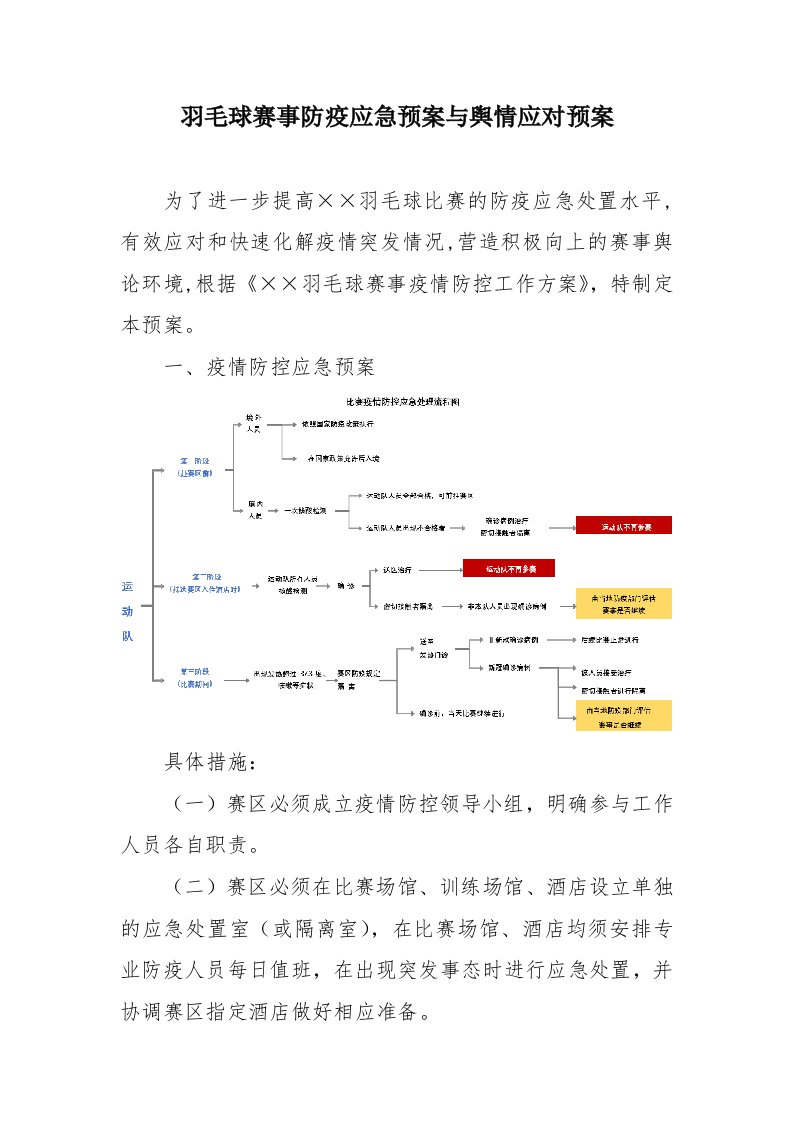 羽毛球赛事防疫应急预案与舆情应对预案