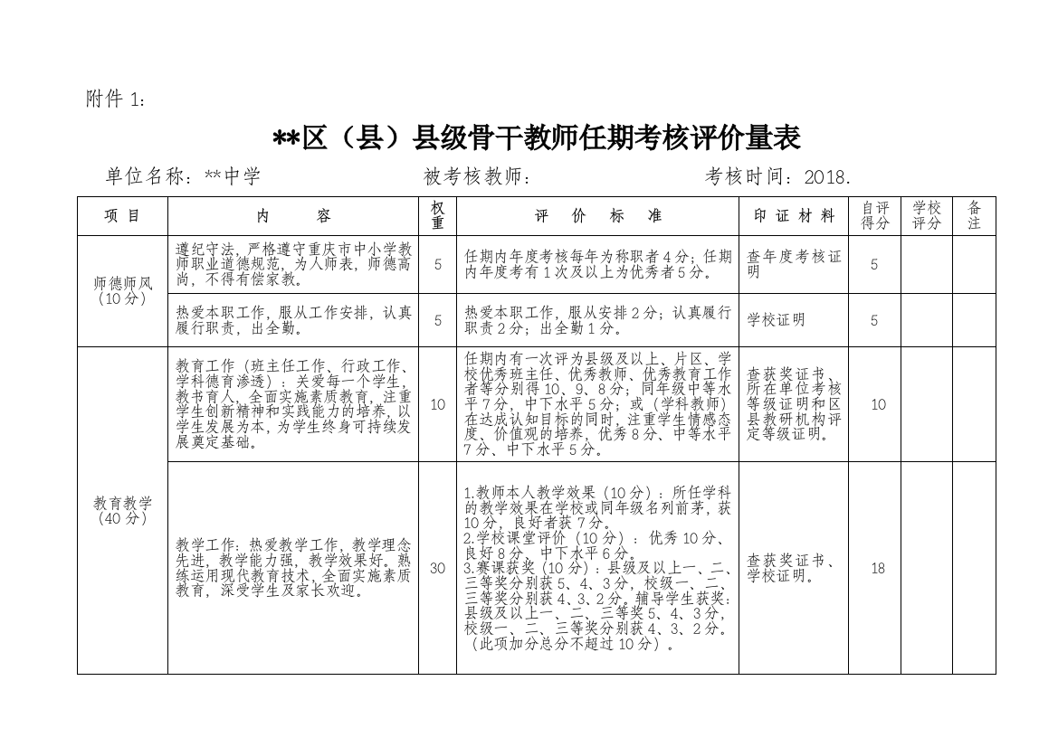 2018(区)县级骨干教师任期考核评价量表