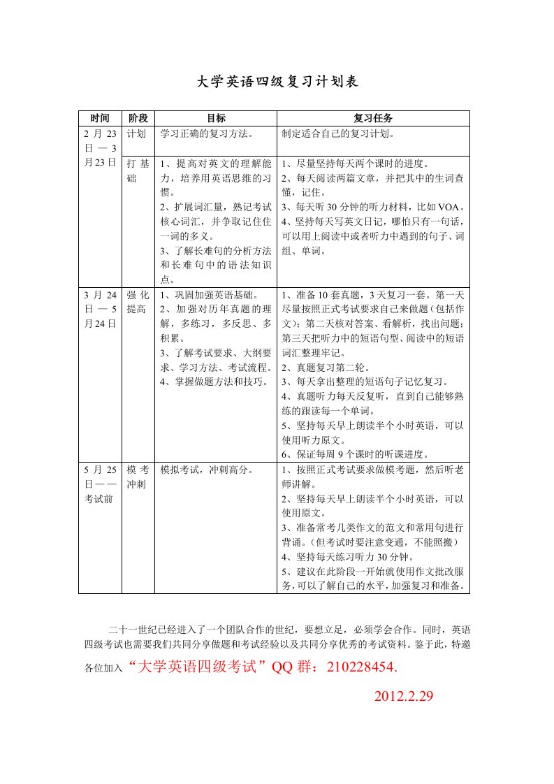 大学英语四级考试复习计划表.doc