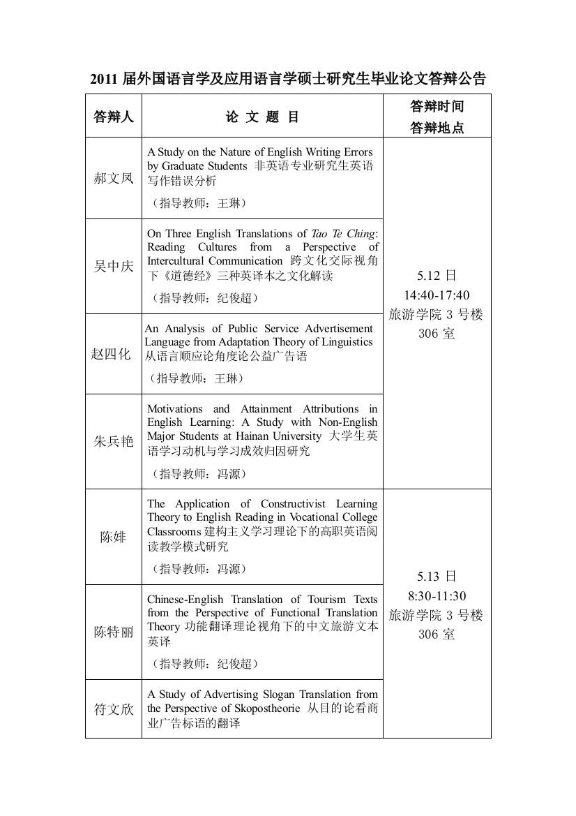 2011届外国语言学及应用语言学硕士研究生毕业论文答辩