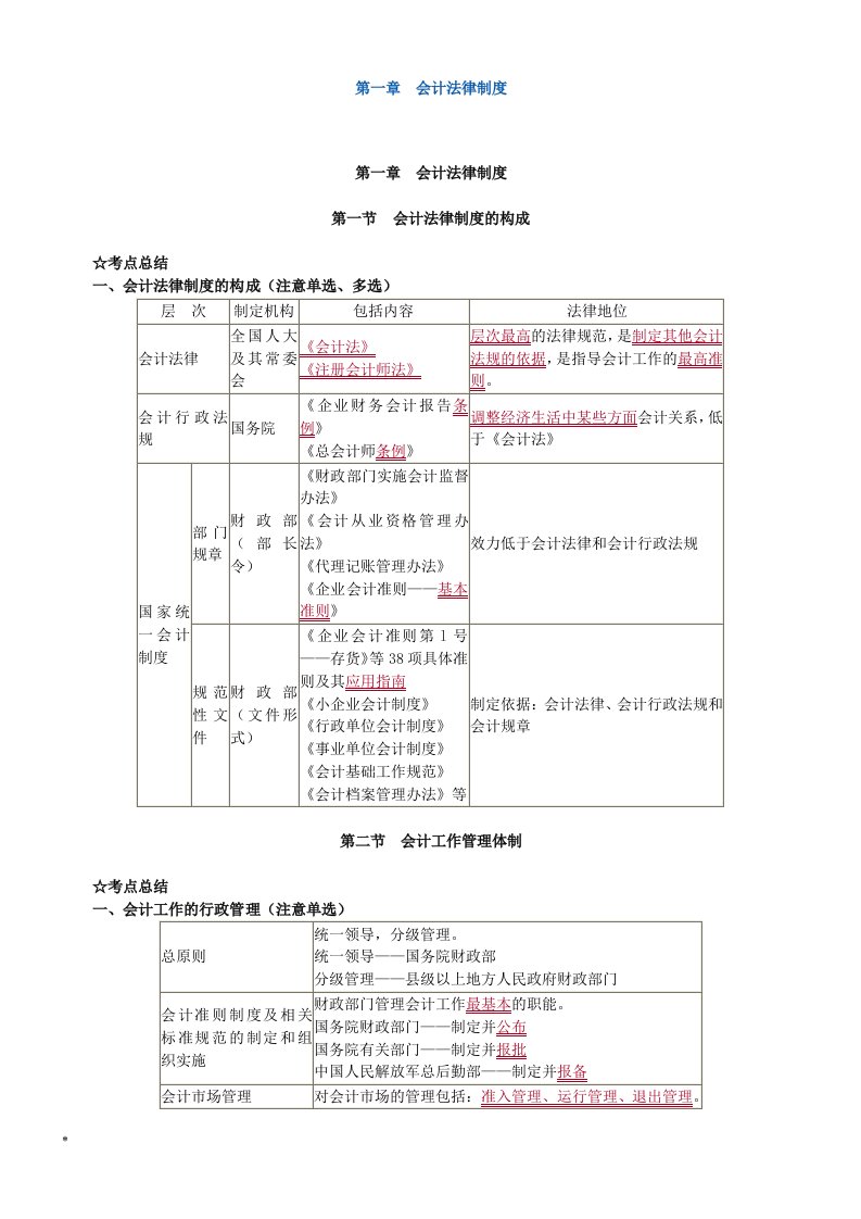 财经法规总复习(结构)