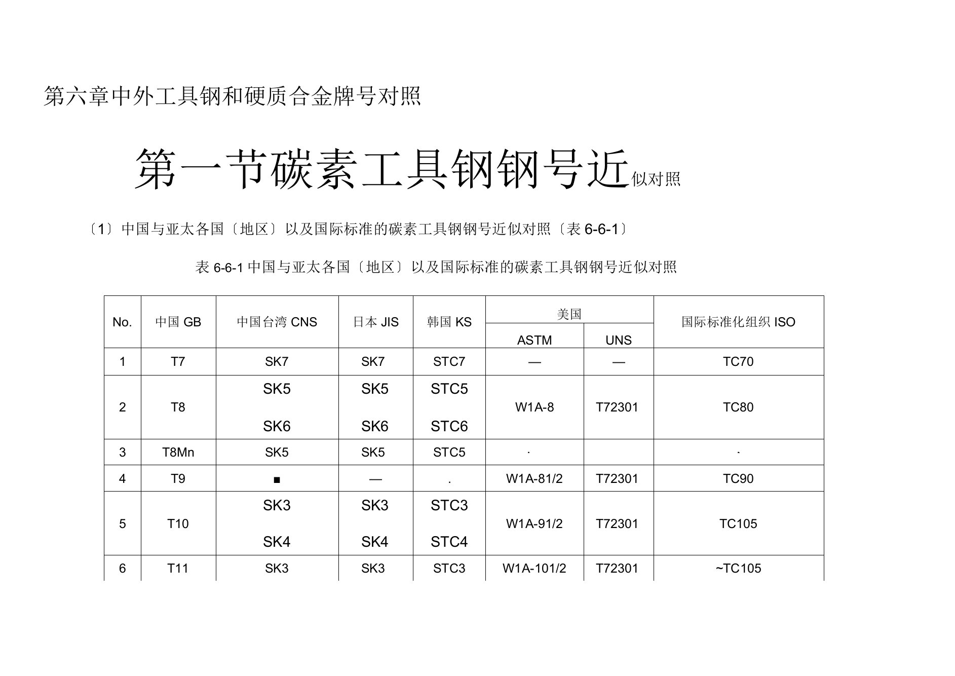 外工具钢和硬质合金牌号对照.doc