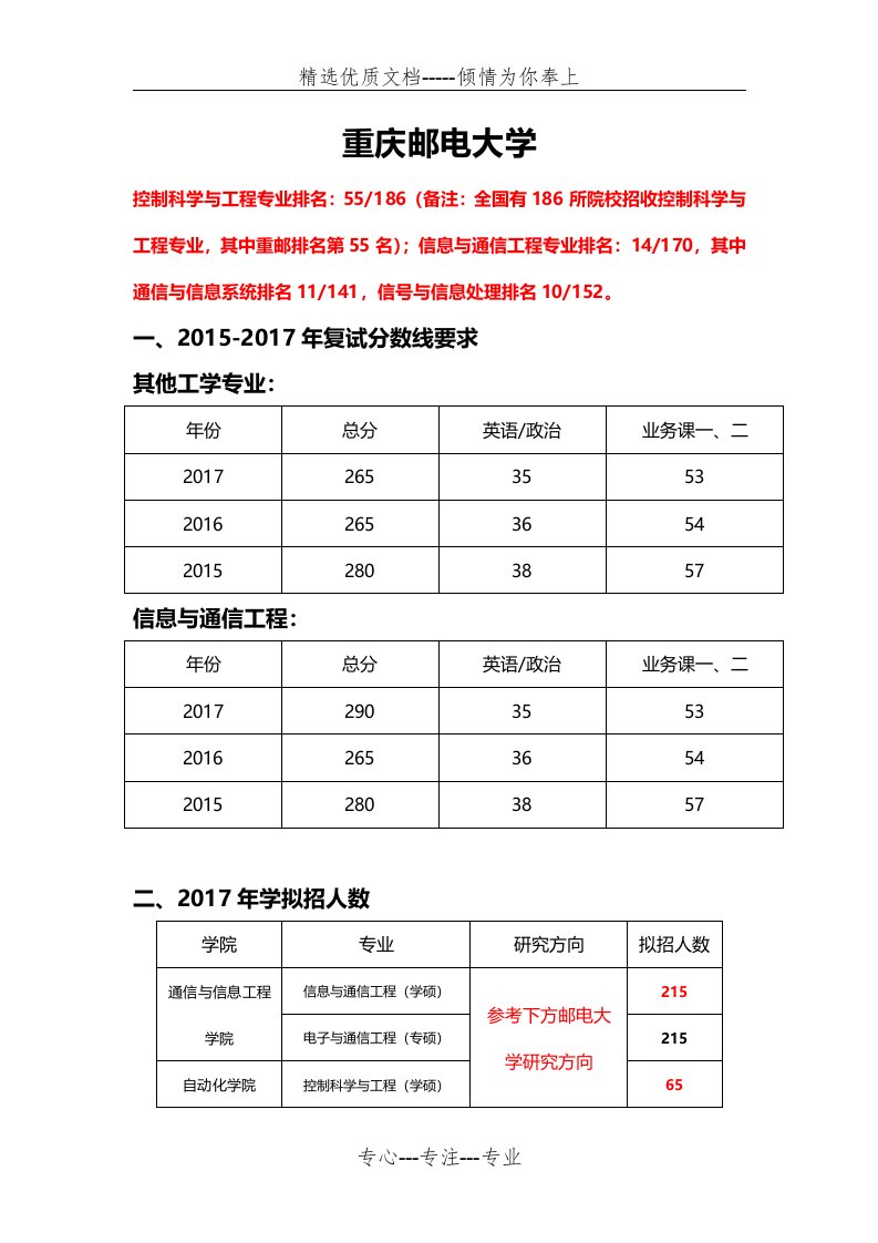 重庆邮电大学考研通信工程和控制工程专业分析报告(共5页)