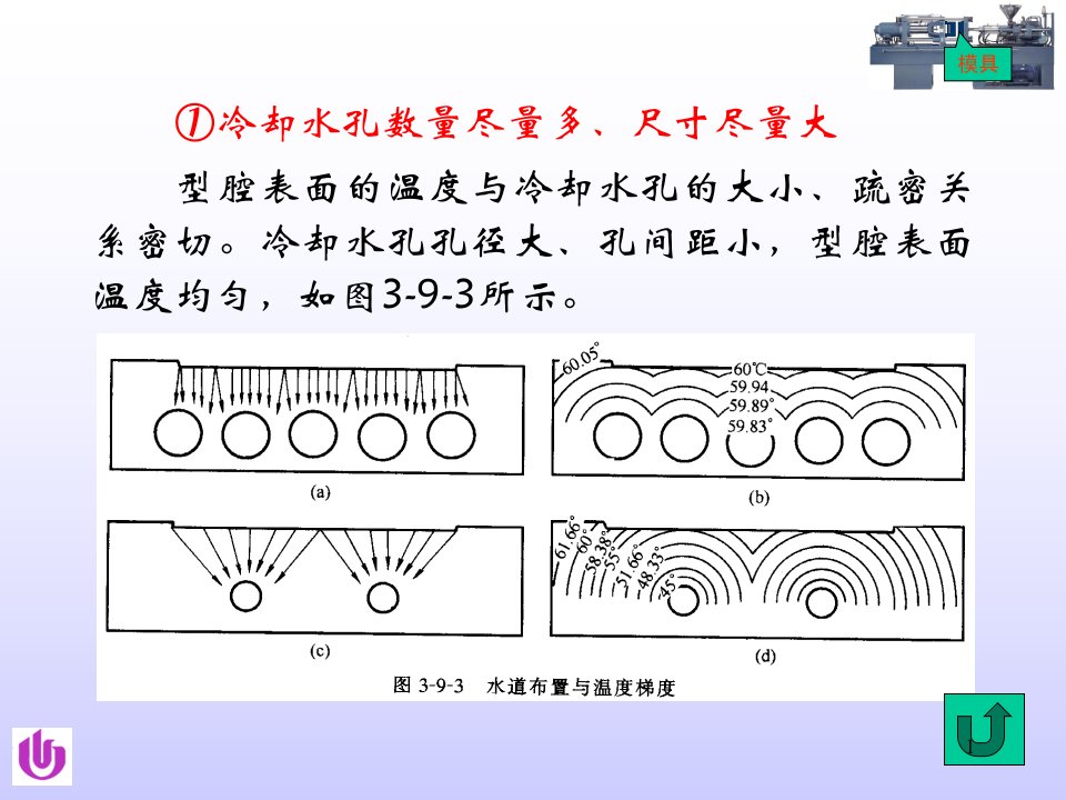 冷却系统结构设计