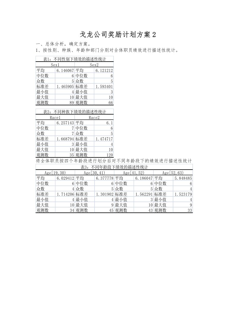 精选戈龙公司奖励计划