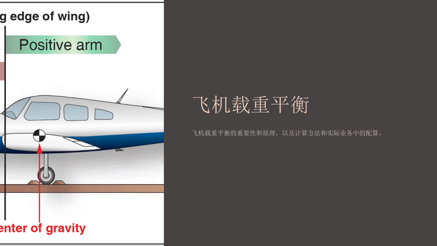 飞机载重平衡实际业务载量配算教学课件