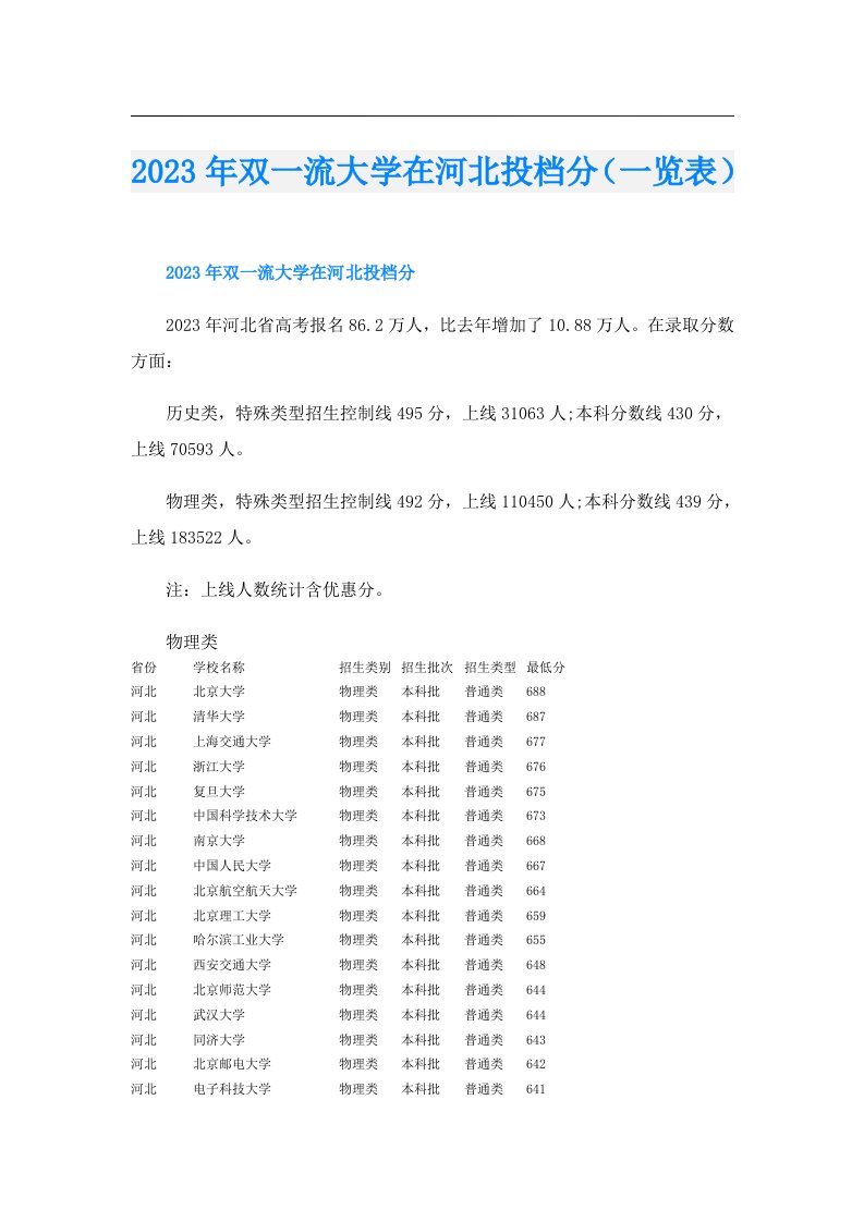 双一流大学在河北投档分（一览表）