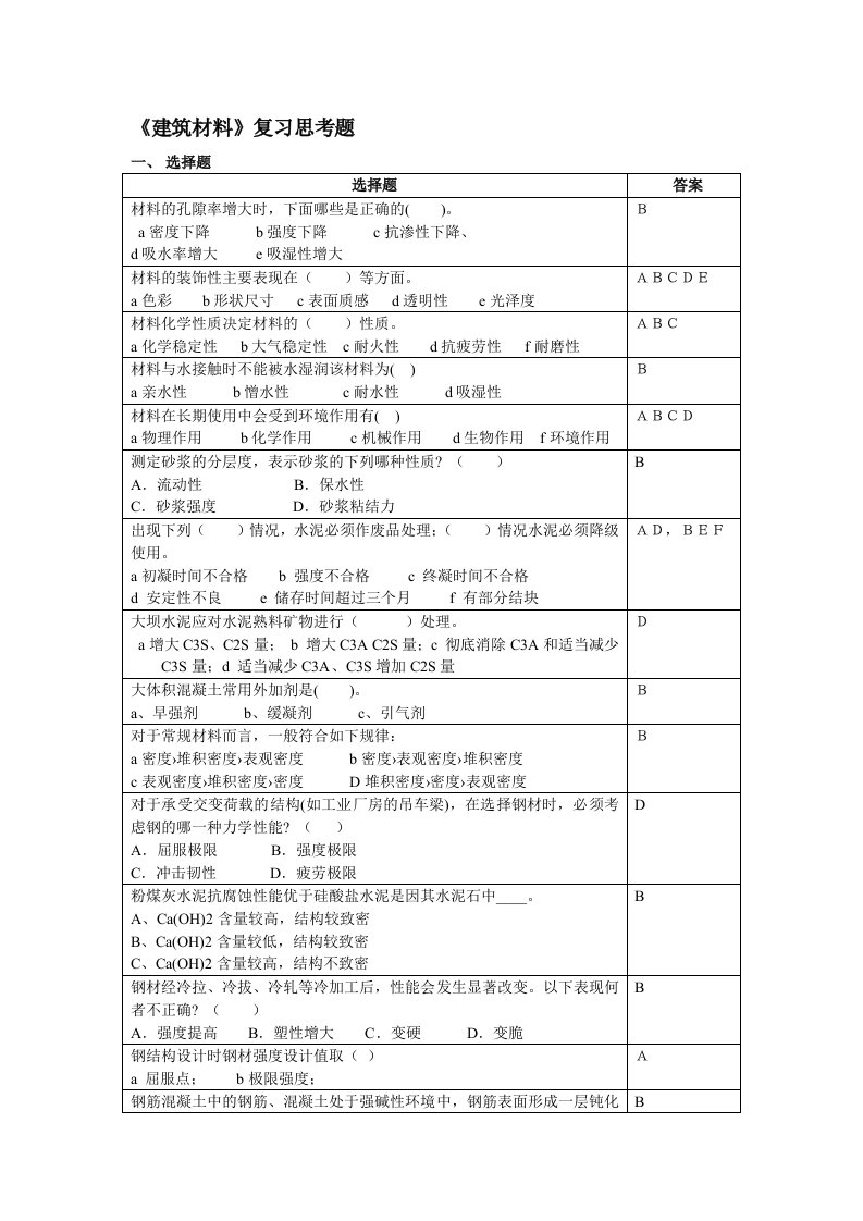 建筑材料复习思考题