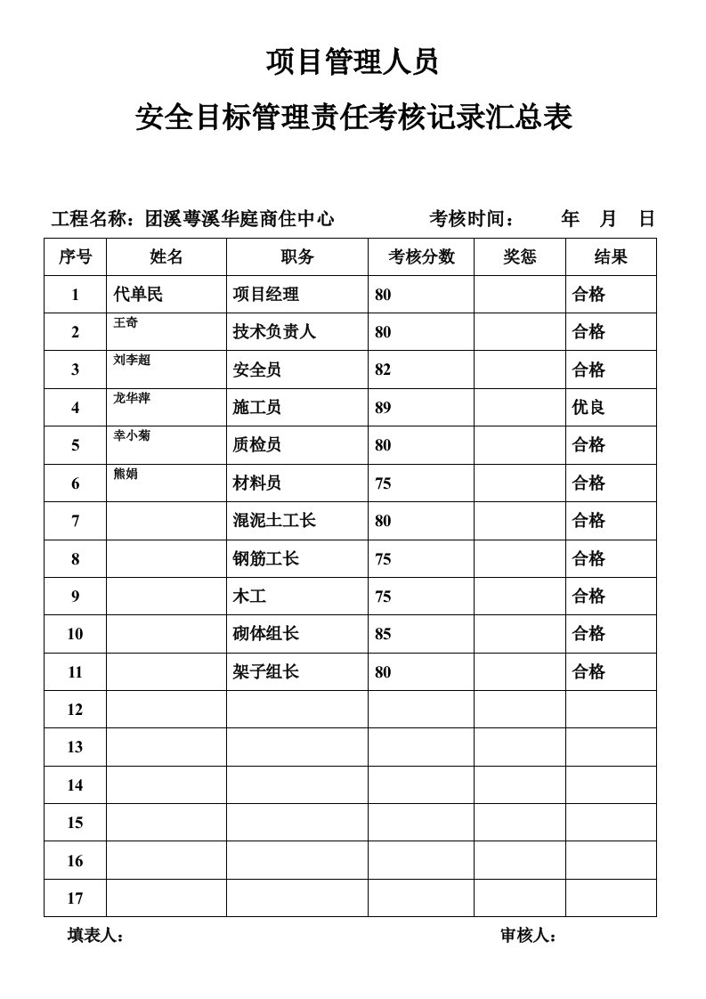 《项目管理人员》word版