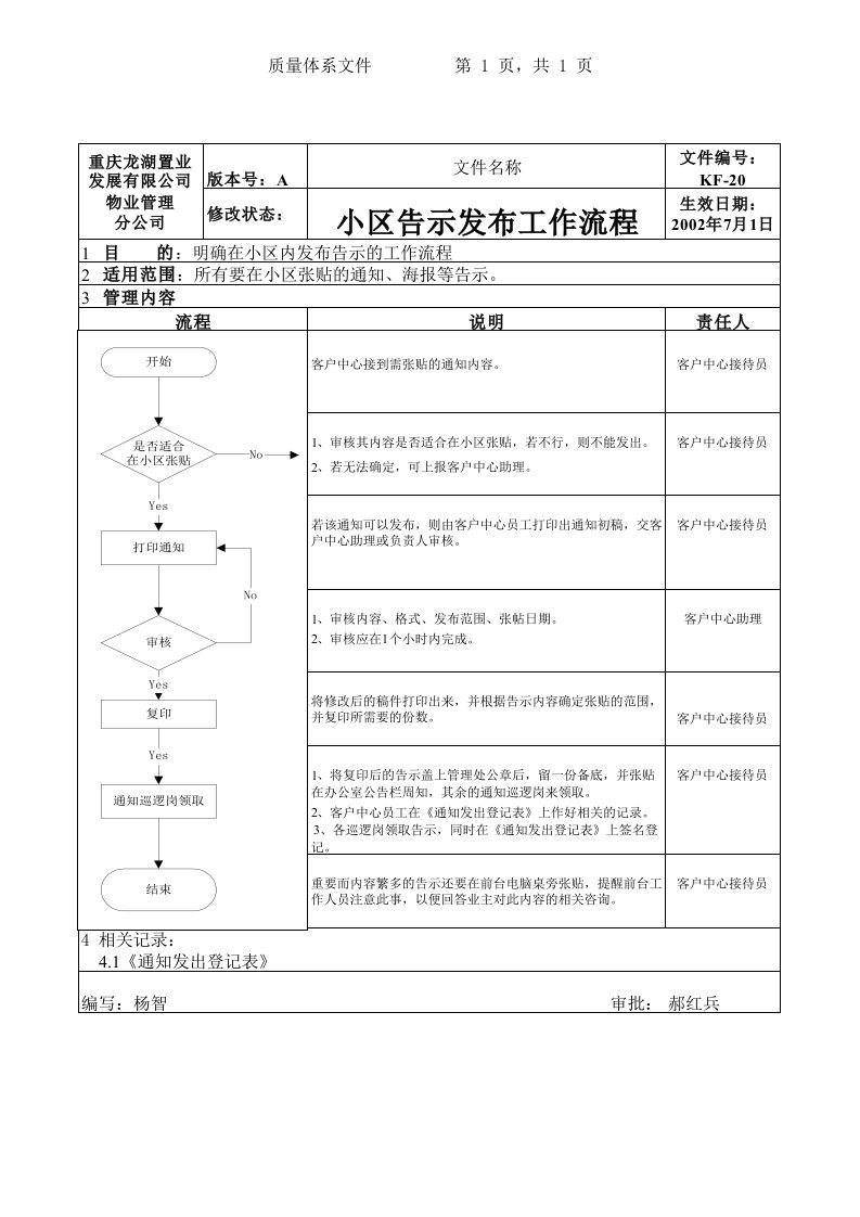 流程管理-KF20小区告示发布的工作流程