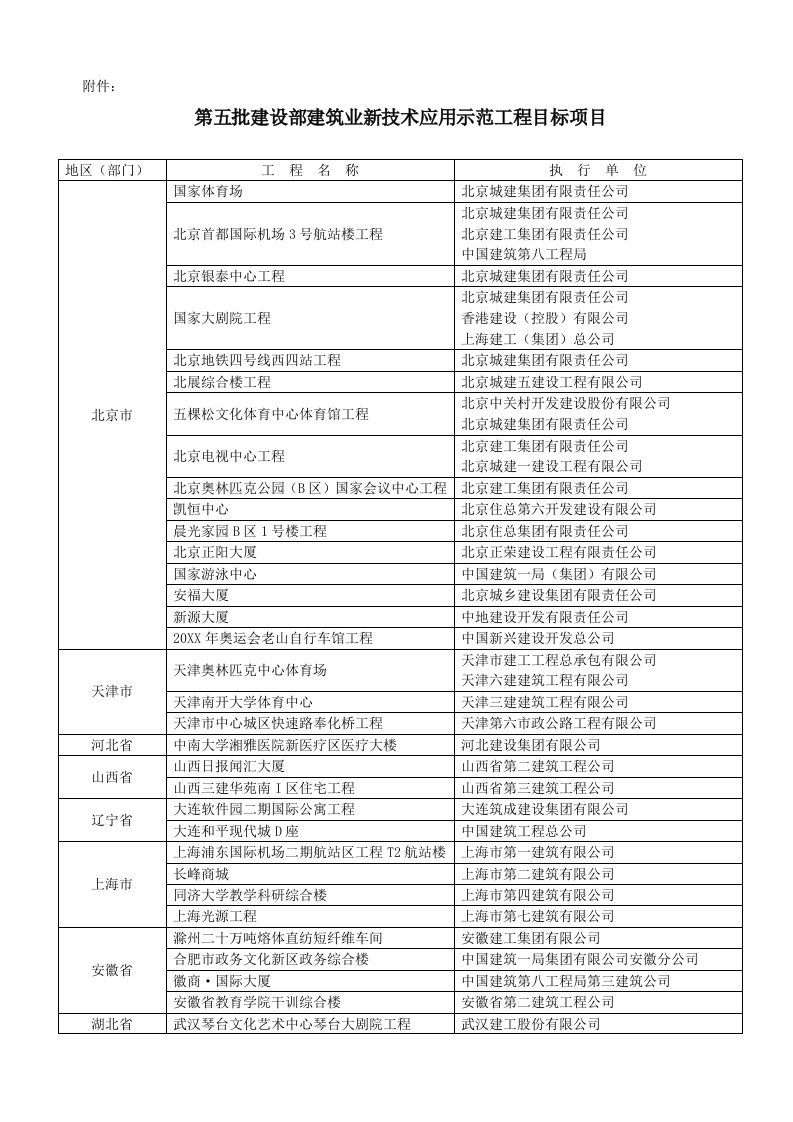 建筑工程管理-第五批全国建筑业新技术应用示范工程名单第五批建设