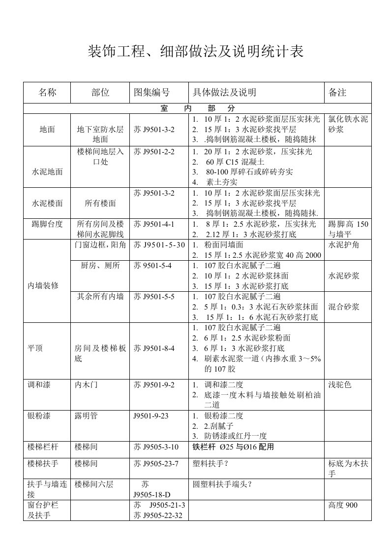 装饰工程、细部做法及说明统计表