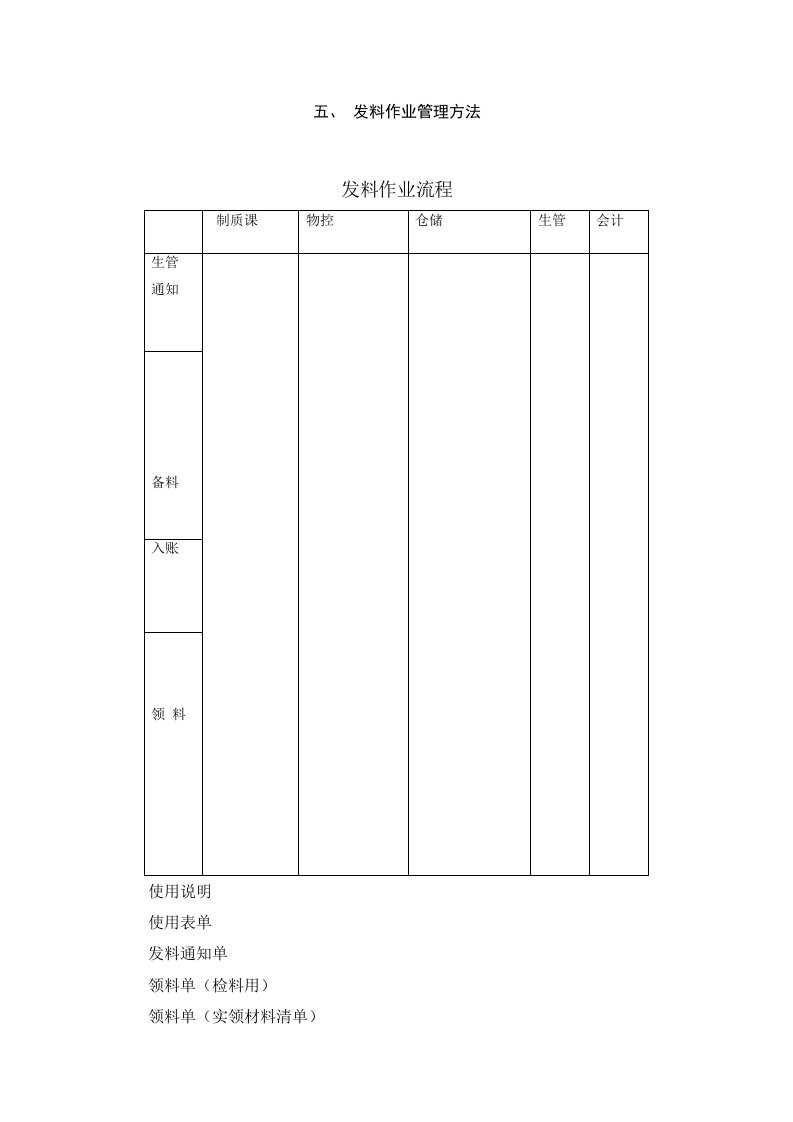 生产管理--发料作业管理方法