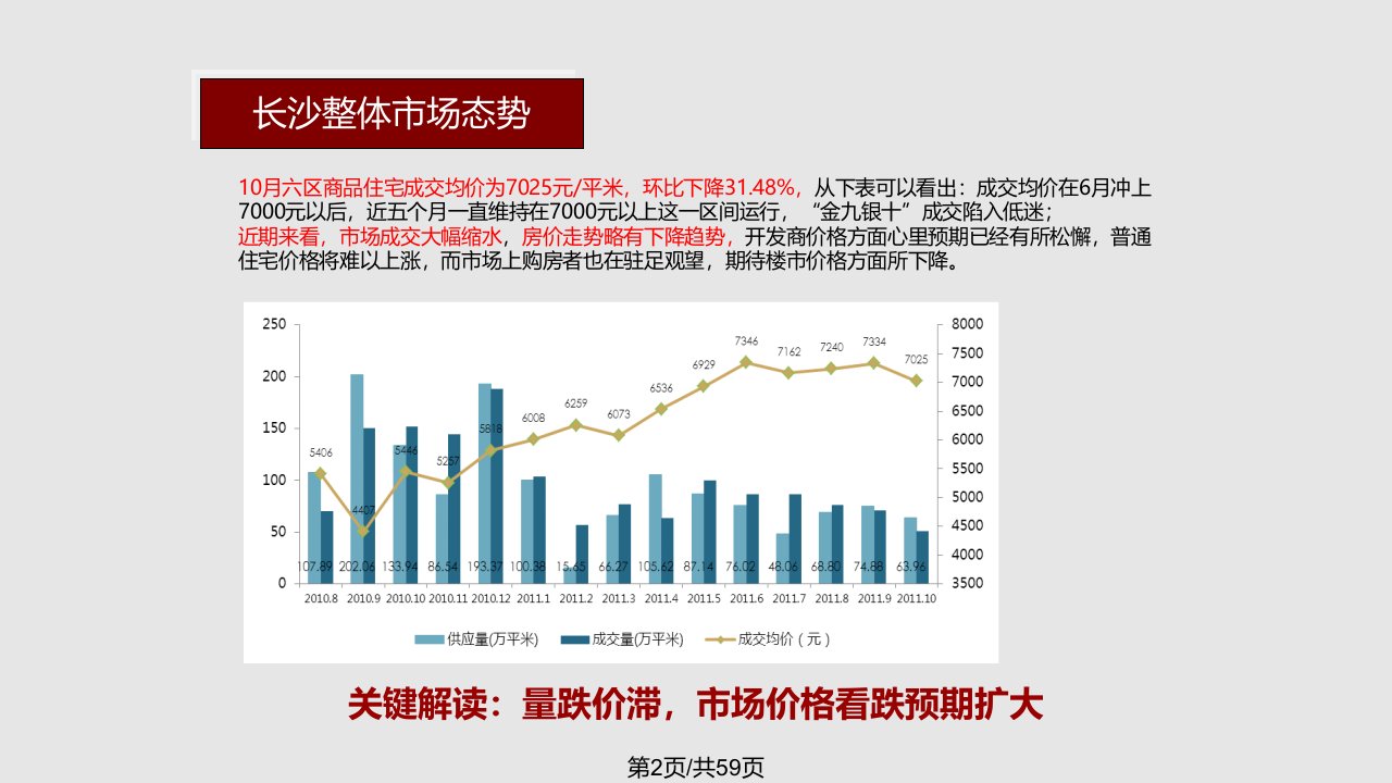 长沙万业巴厘岛营销工作汇报