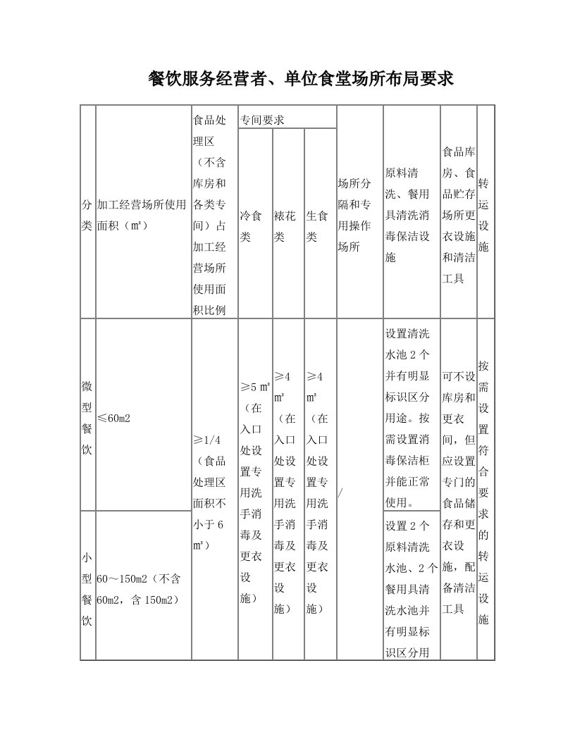 场所布局要求