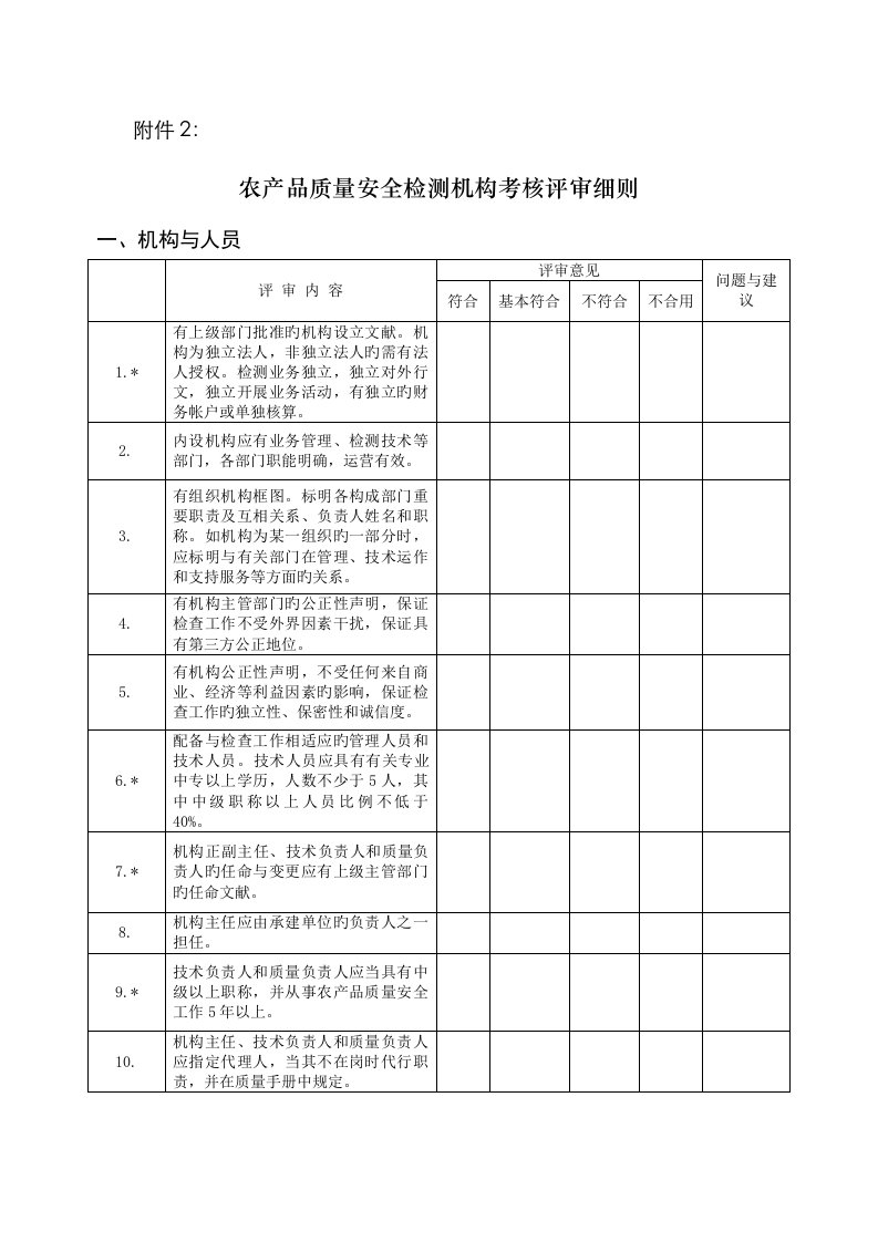 农产品质量安全检测机构考核评审细则