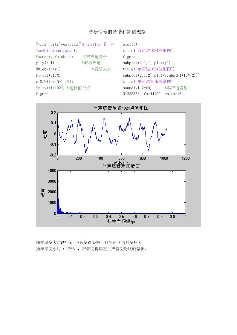 音乐信号的音谱和频谱观察