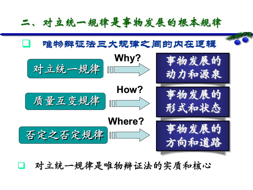 马克思主义基本原理