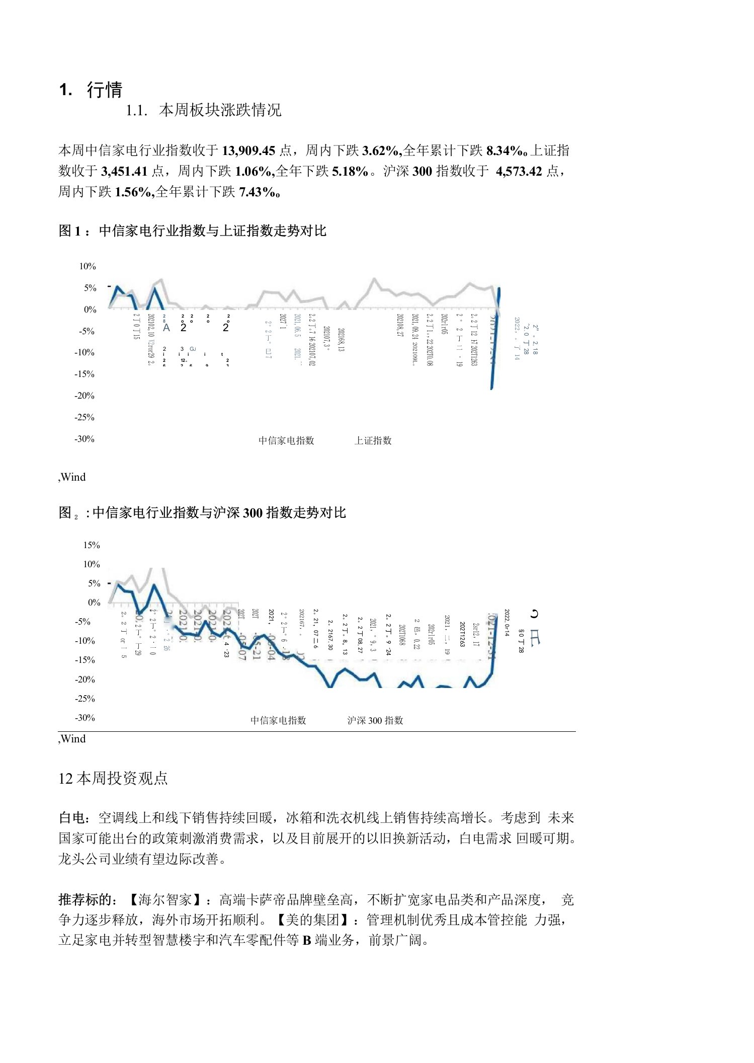 集成灶线上需求旺盛，白电持续回暖