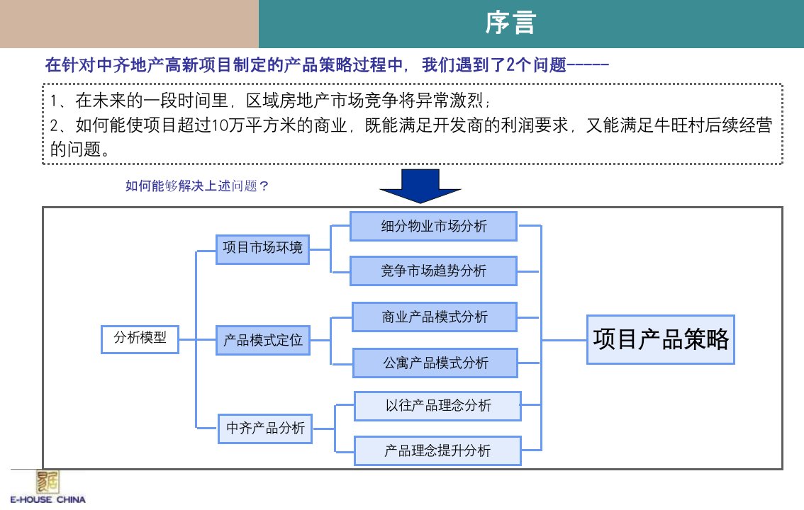 易居济南中齐地产高新项目制定致胜的产品策略