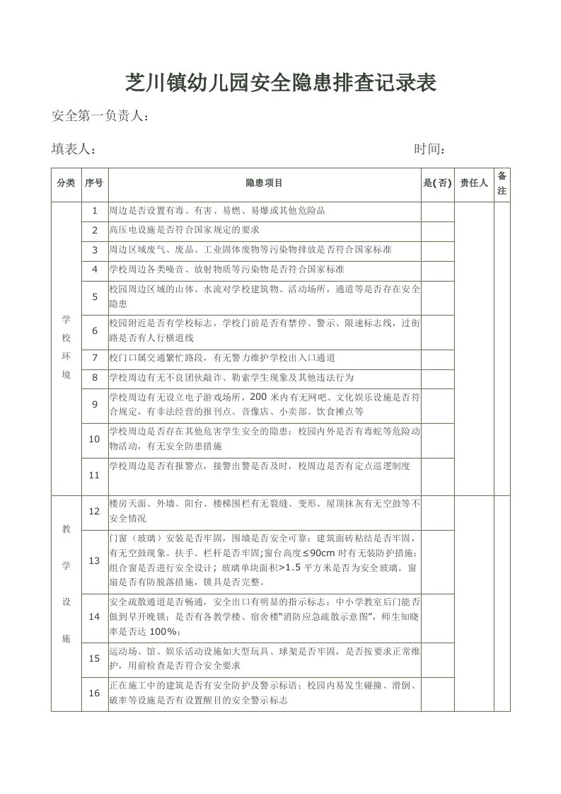 校园安全隐患排查记录表