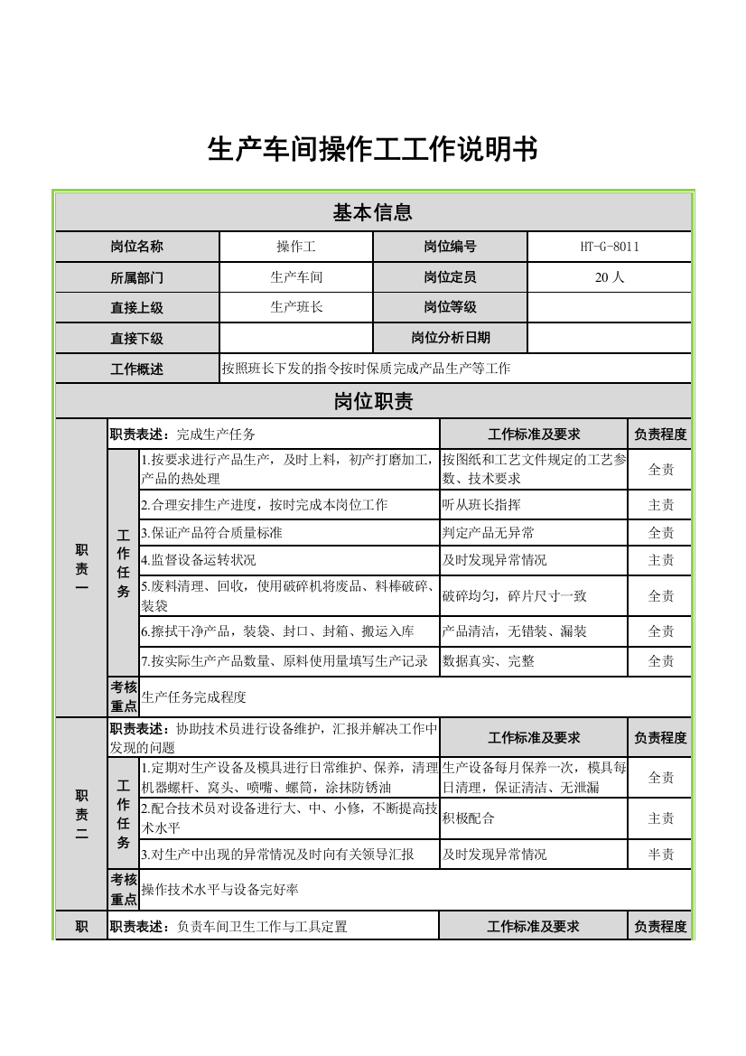 生产车间操作工岗位说明书