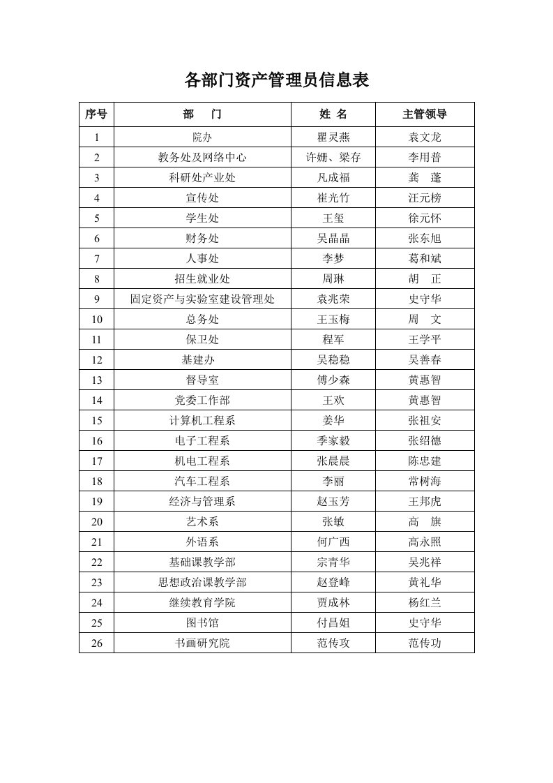 各部门资产管理员信息表