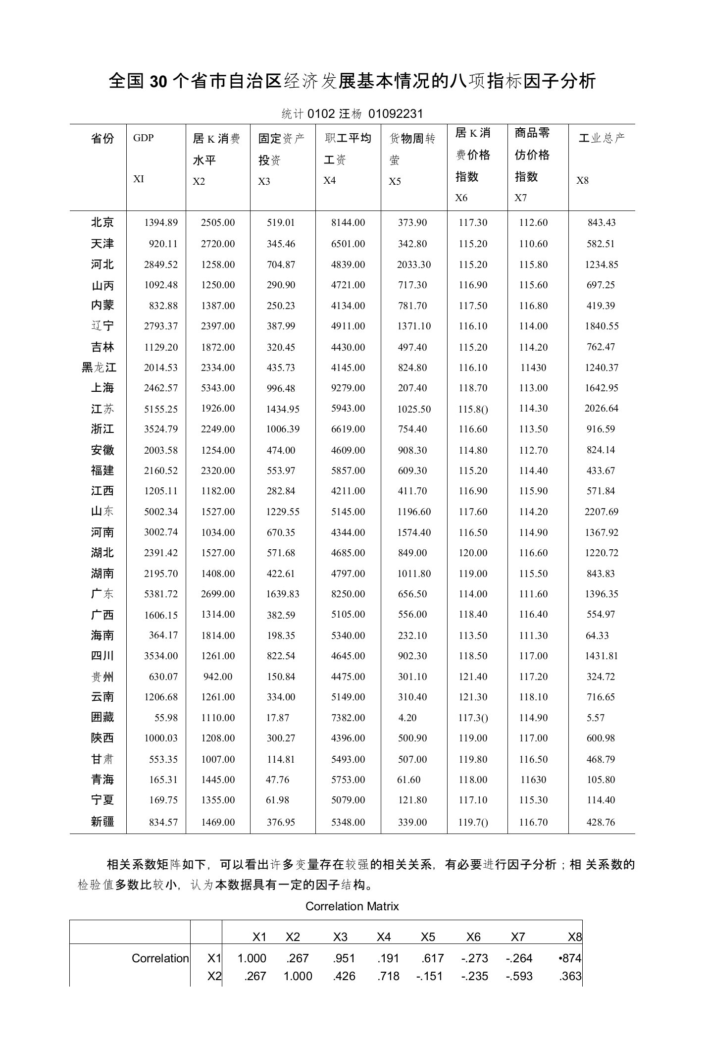 全国30个省市自治区经济发展基本情况的八项指标因子分析