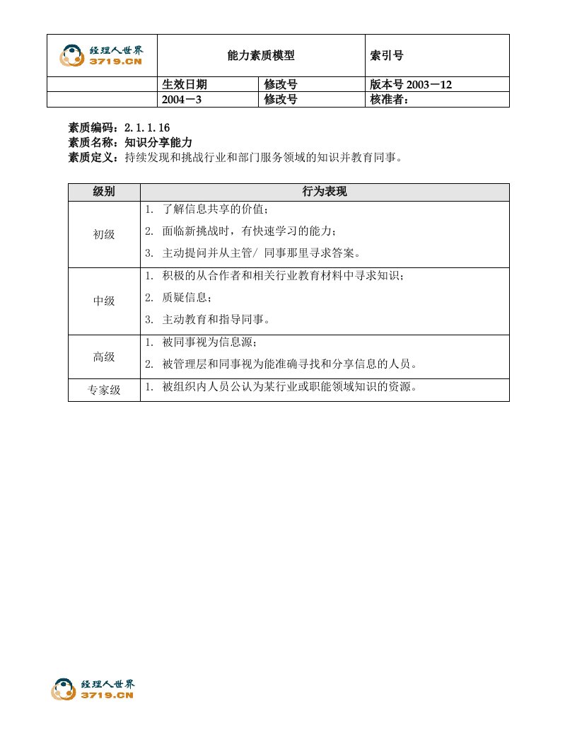 电力行业能力素质模型2.16-知识分享能力(doc)-素质训练