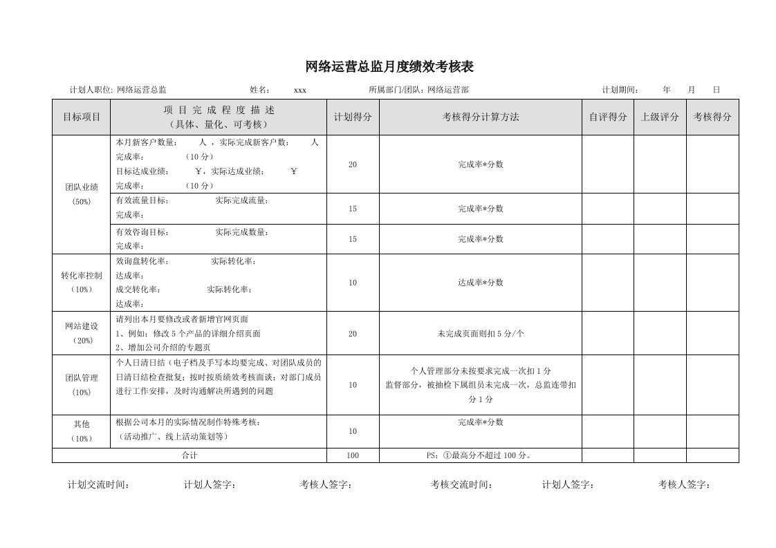 网络运营总监考核表