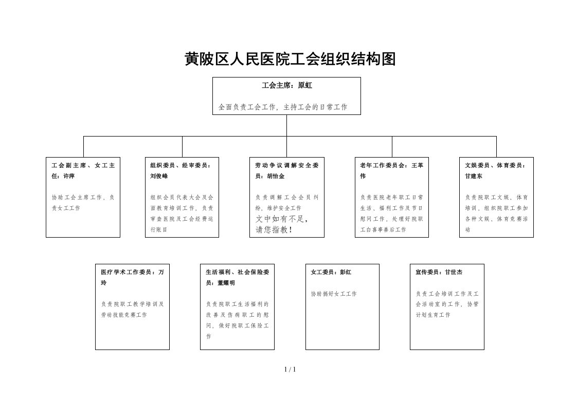 工会组织结构图