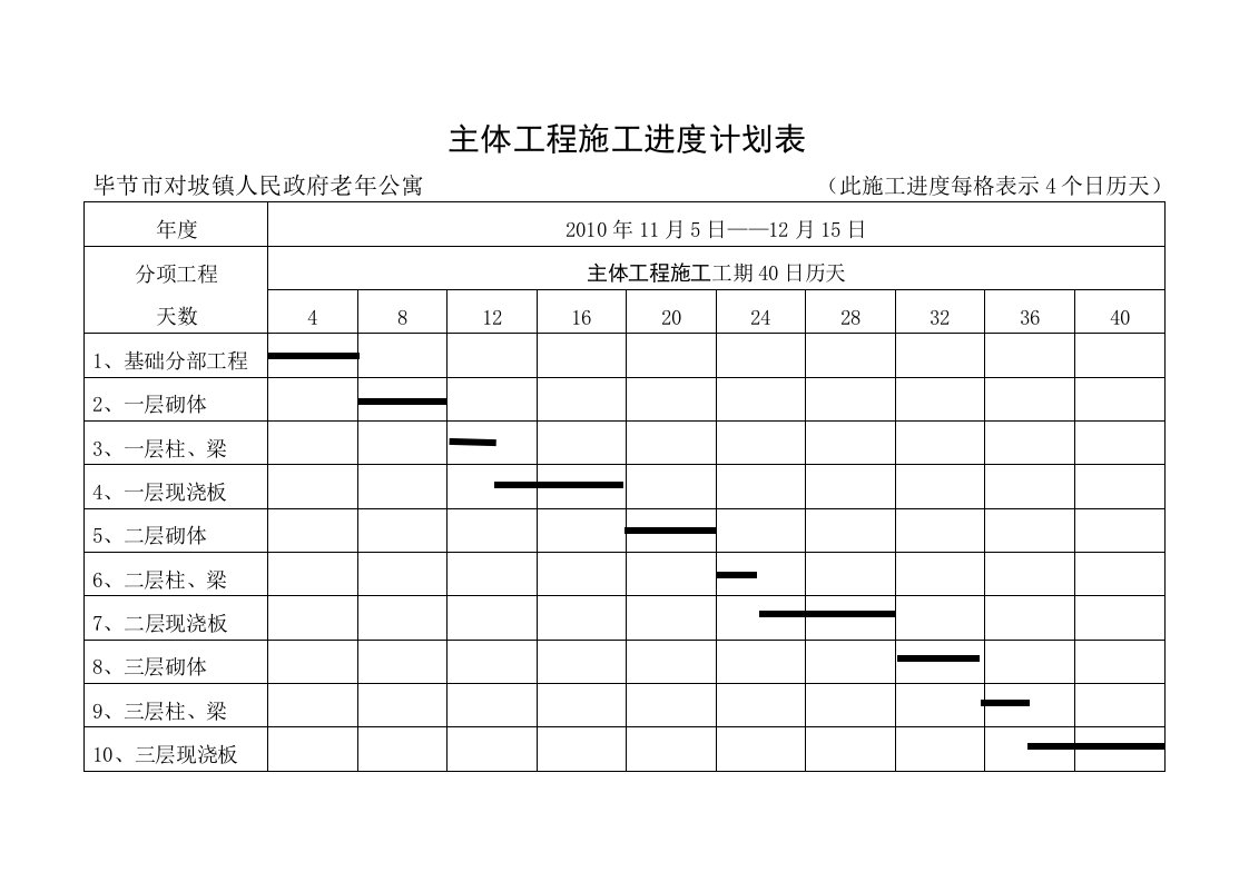 主体工程施工进度计划表