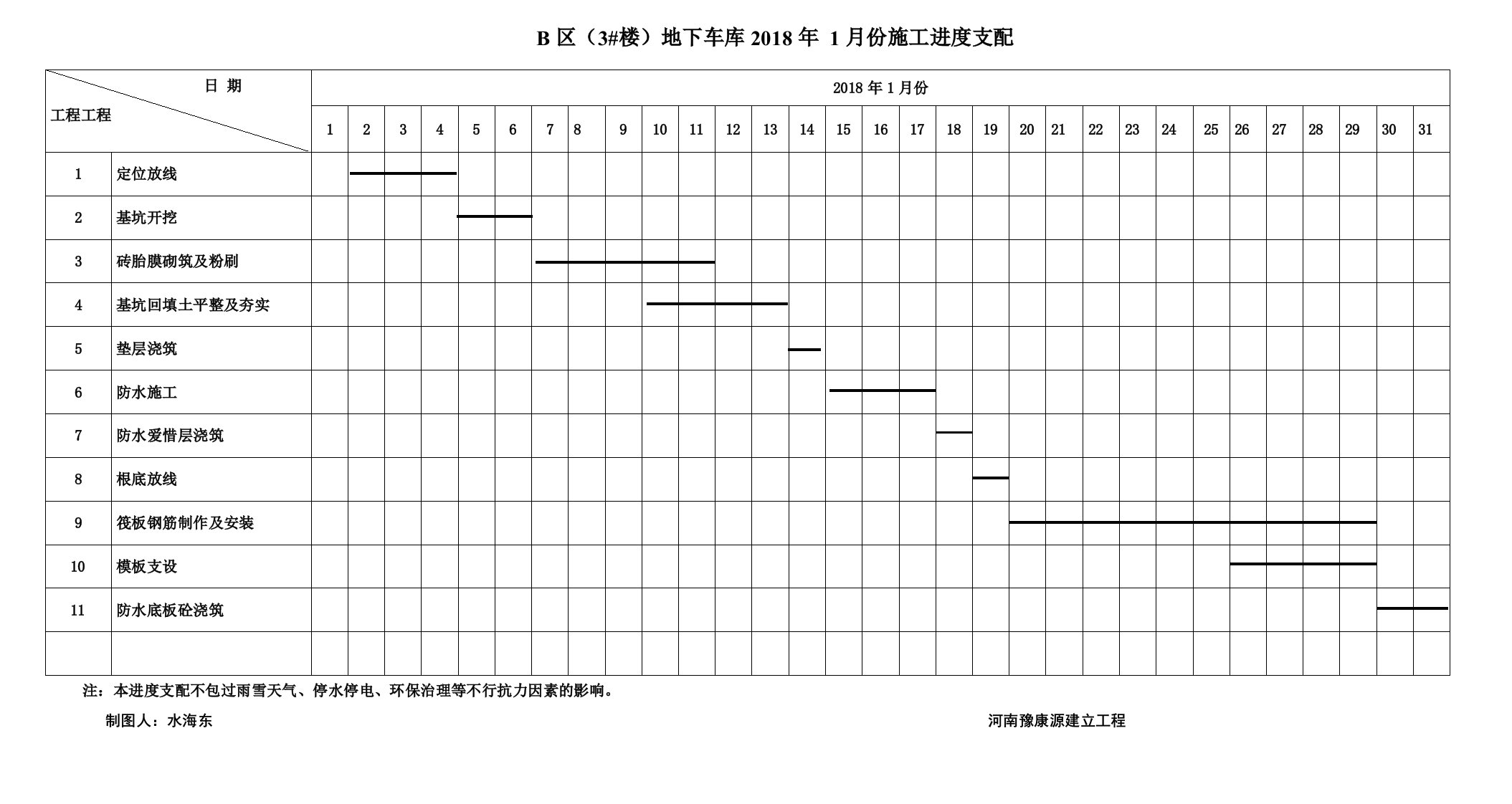 地下车库进度计划