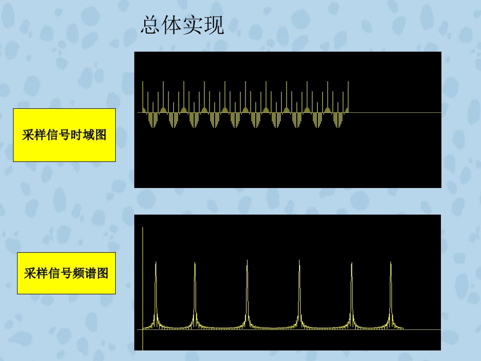 多频窄带数字信号仿真设计多频滤波器