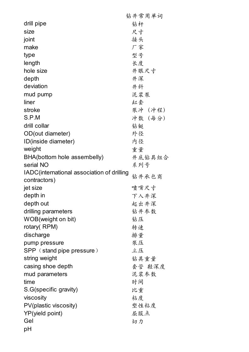 石油钻井常用英语词汇