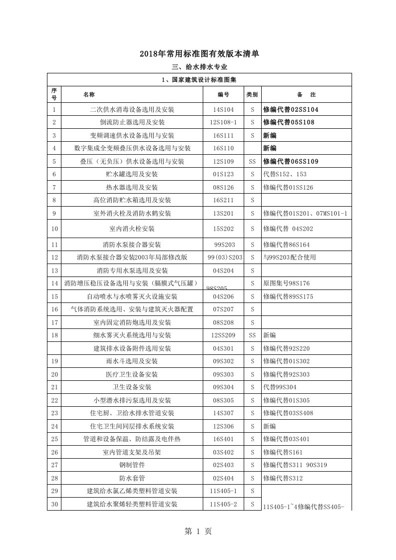 给排水专业21018版标准图集、通用图集有效版本