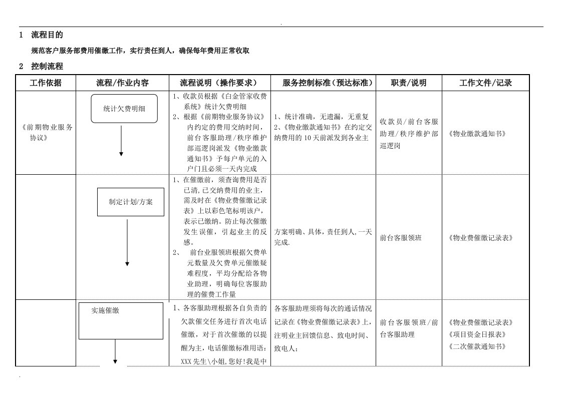 物业费催缴流程