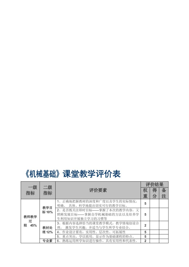 《机械基础》课堂教学评价表