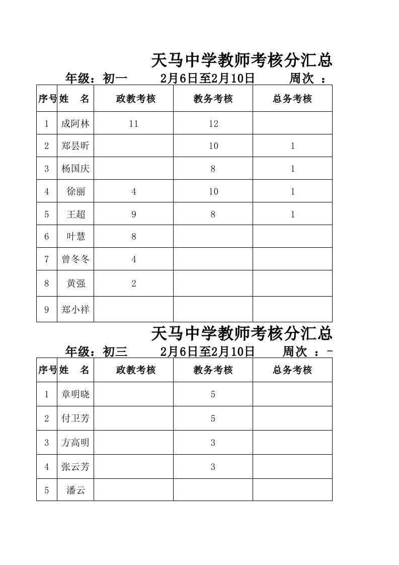 绩效管理表格-天马中学教师考核分汇总表