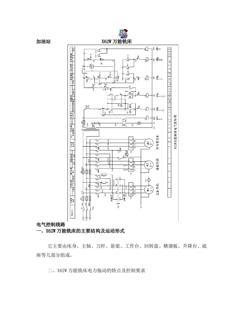 X62W万能铣床电气控制线路