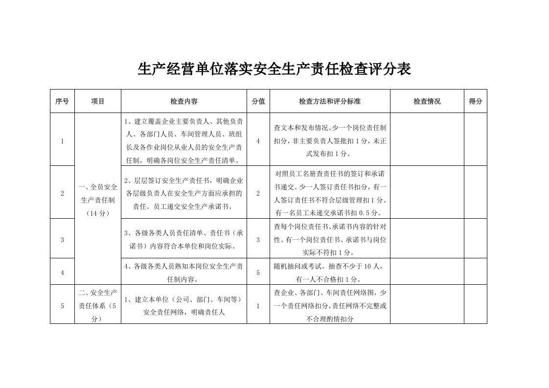 生产经营单位落实安全生产责任检查评分表