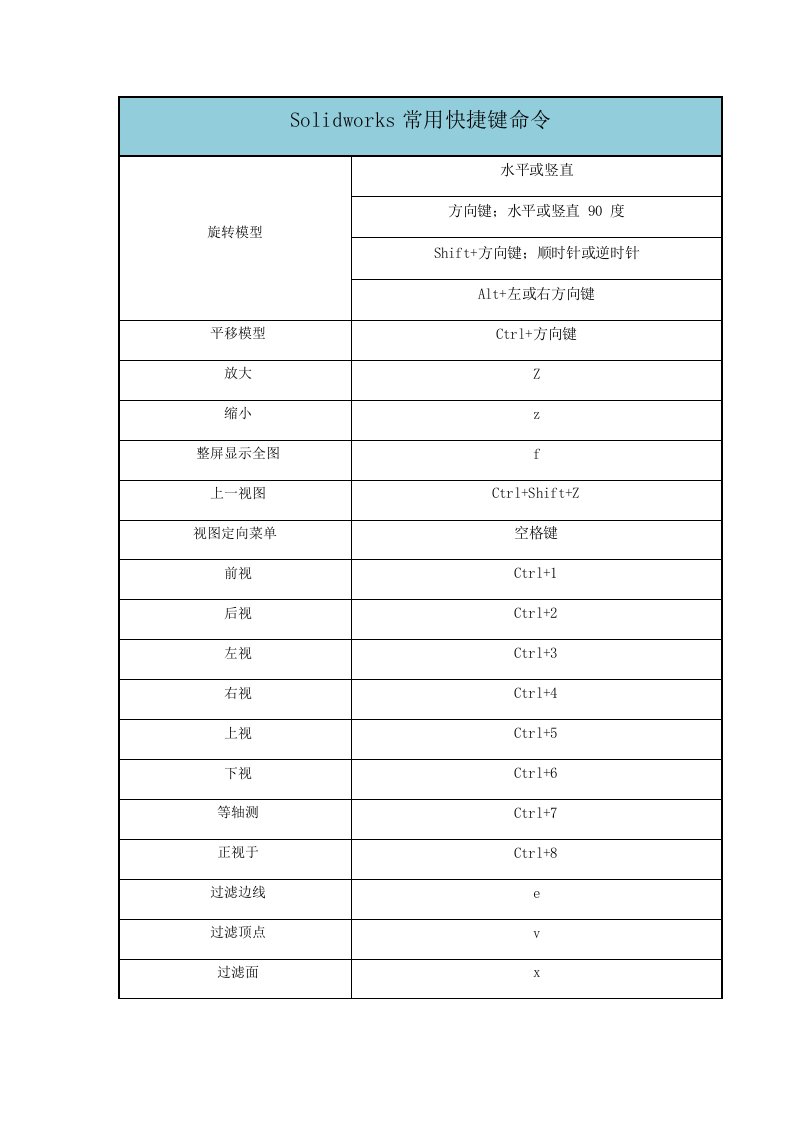 Solidworks常用快捷键命令
