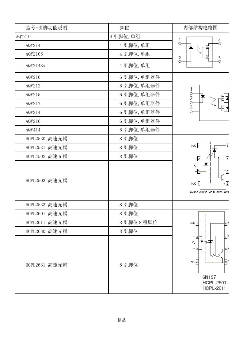 光藕型号、电路大全