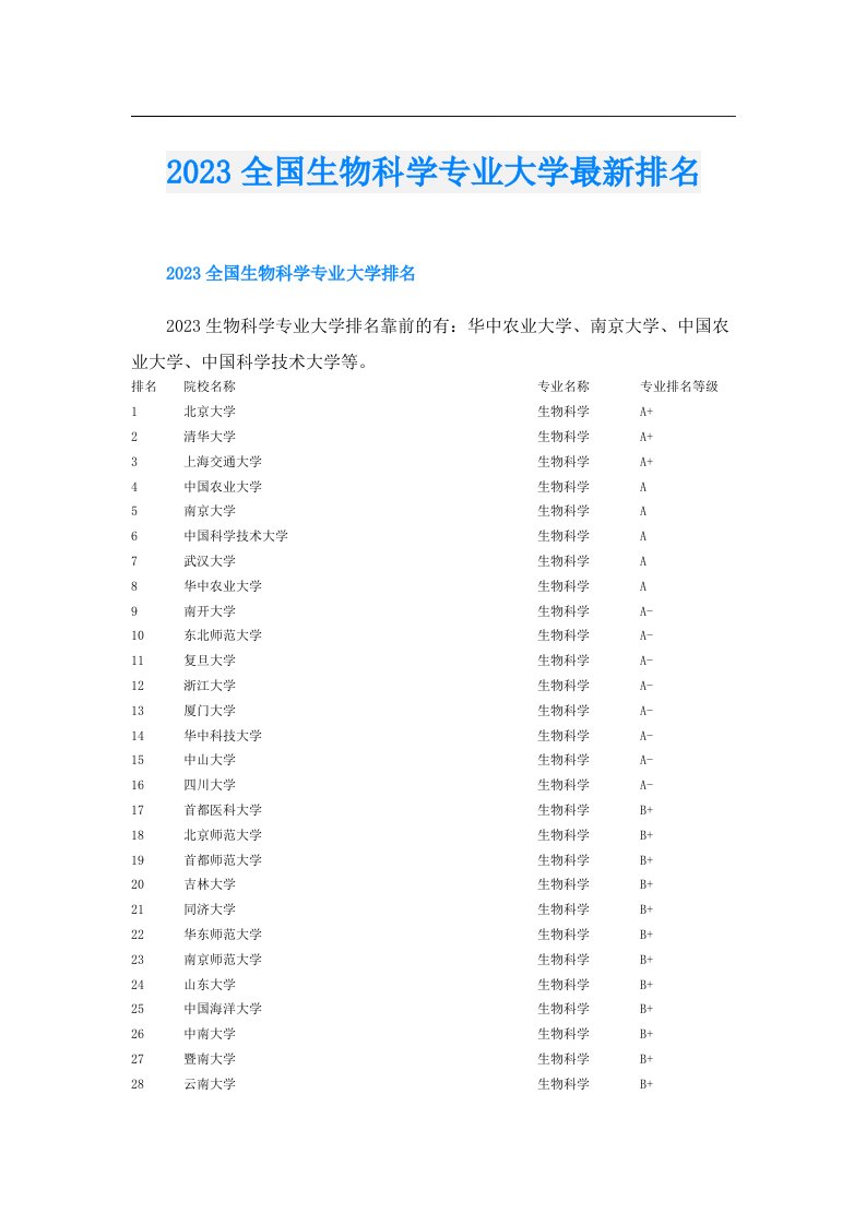 全国生物科学专业大学最新排名